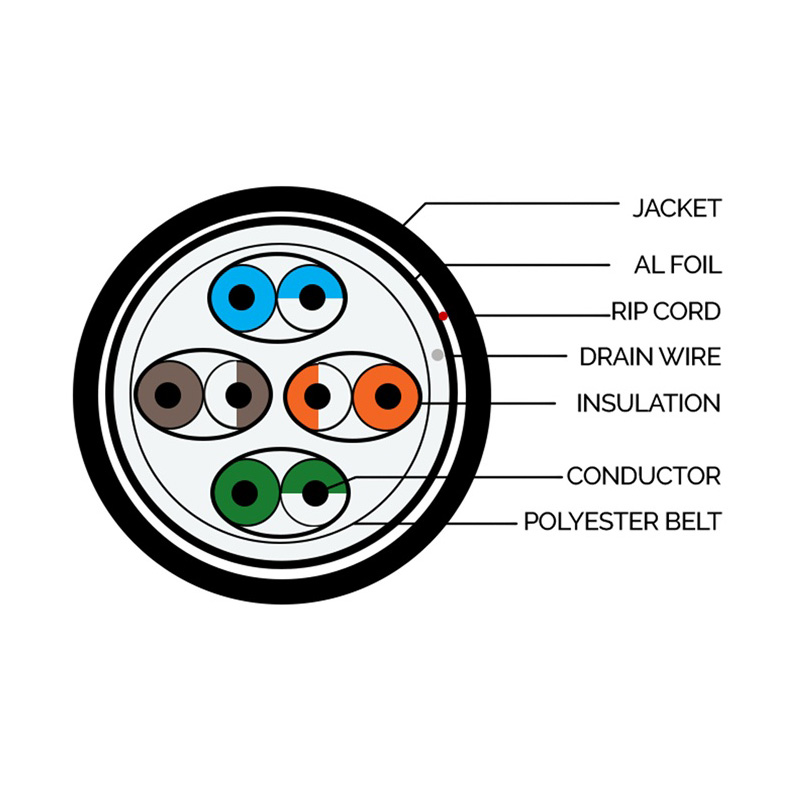 LAN Cable CAT5E FTP LSZH/PVC Shielded Twisted Pair Cable