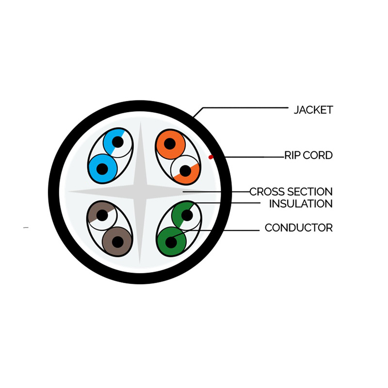 LAN Cable CAT6 U/UTP LSZH/PVC Unshielded Twisted Pair Cable