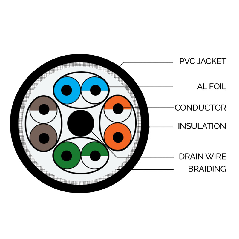 LAN Cable CAT6 S/FTP LSZH/PVC Shielded Twisted Pair Cable