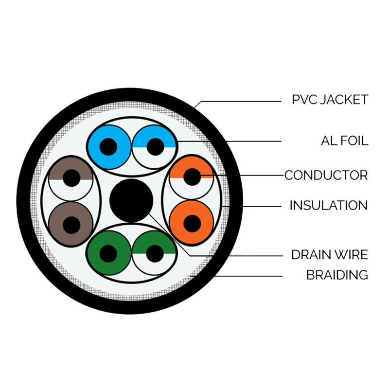 LAN Cable CAT6A S/FTP LSZH/PVC Shielded Twisted Pair Cable